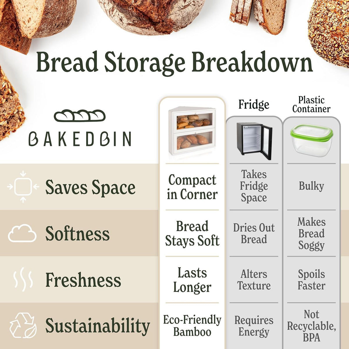 BakedBin corner bread box - White