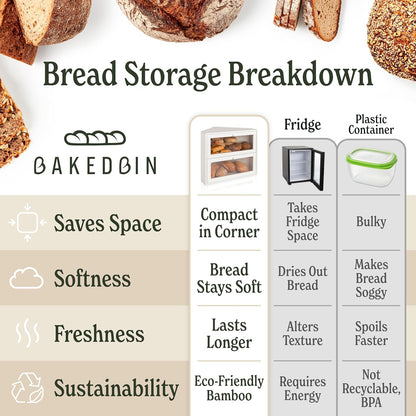 BakedBin corner bread box - White