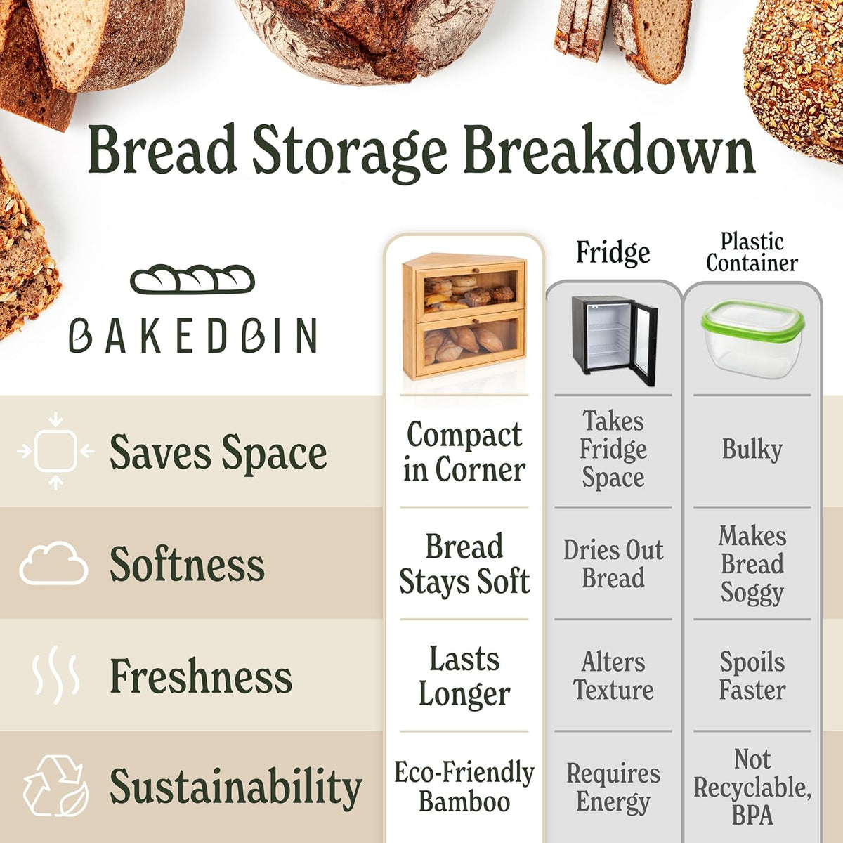 BakedBin corner bread box - Bamboo