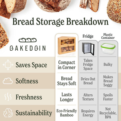 BakedBin corner bread box - Bamboo